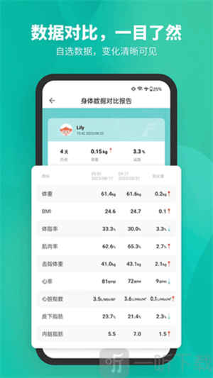 Fitdays体脂秤app下载