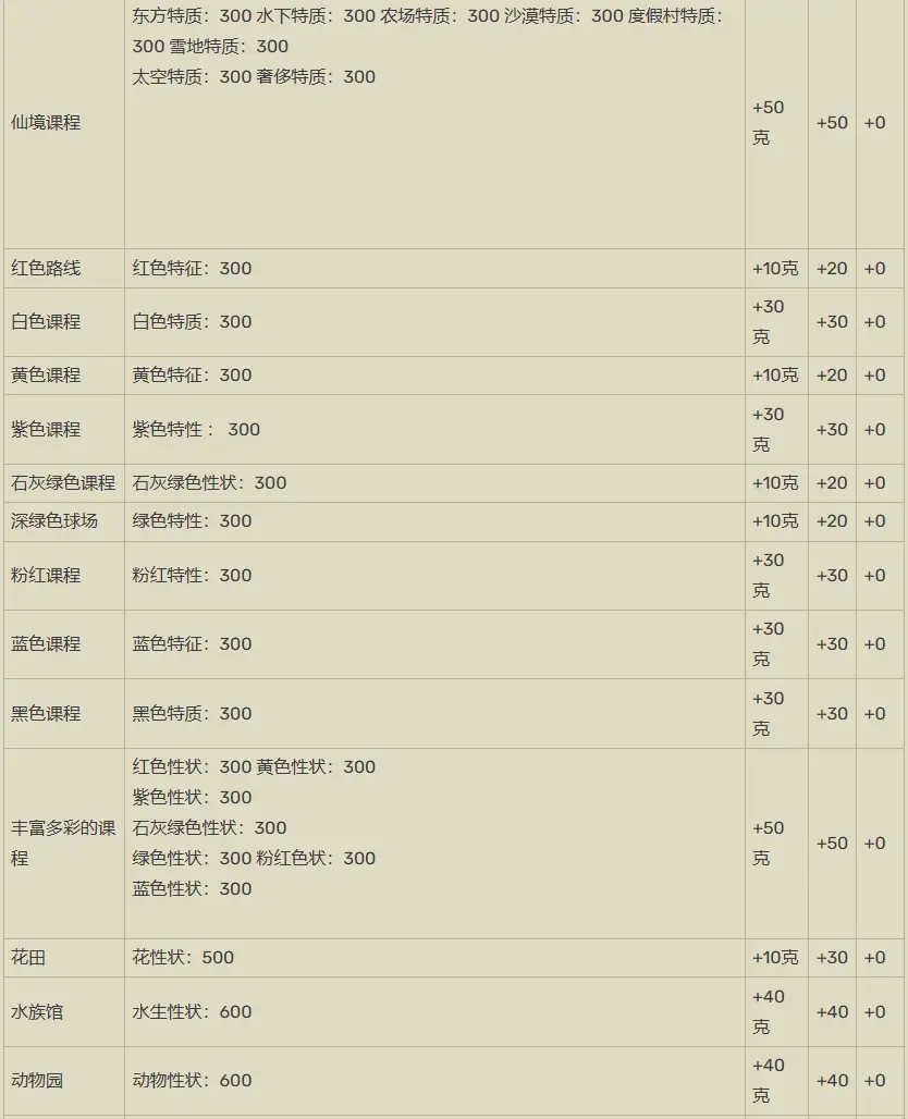 开罗打造吧高尔夫之森汉化版下载