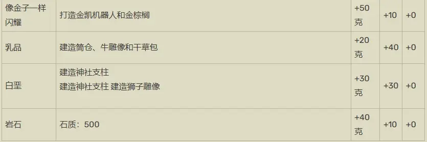 开罗打造吧高尔夫之森汉化版下载