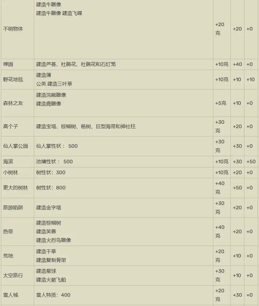 开罗打造吧高尔夫之森汉化版下载