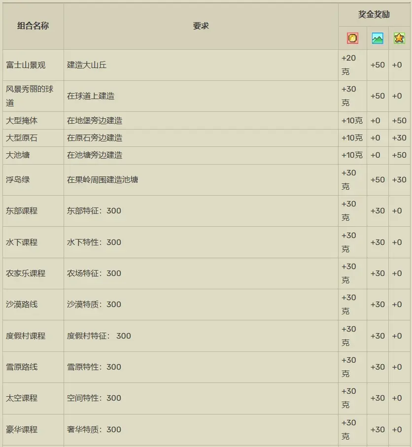 开罗打造吧高尔夫之森汉化版下载