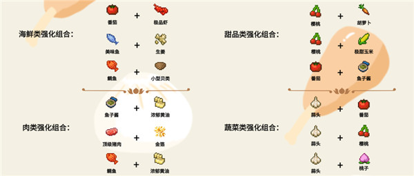 美食梦物语免费下载最新版