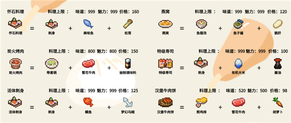 美食梦物语免费下载最新版