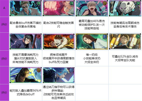 咒术回战幻影夜行国际服2025正版