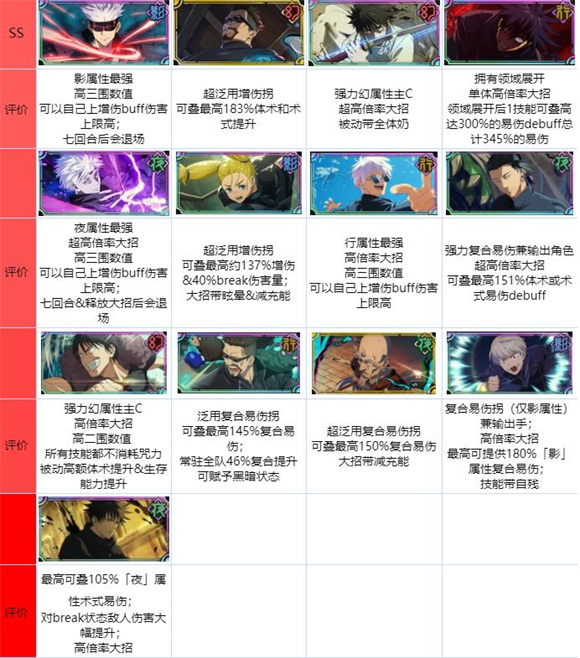 咒术回战幻影夜行国际服2025正版