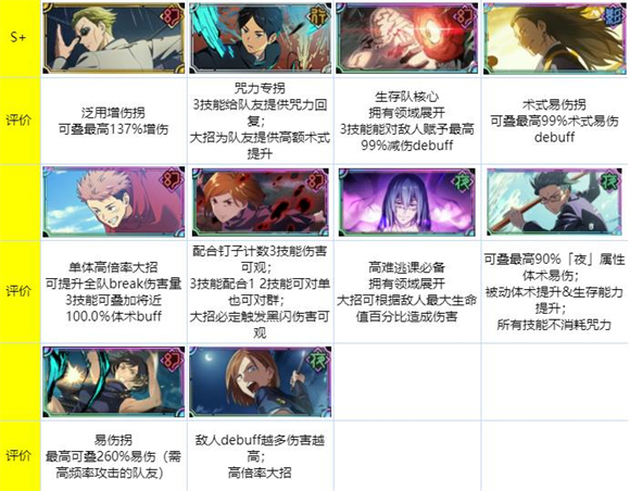 咒术回战幻影夜行国际服2025正版
