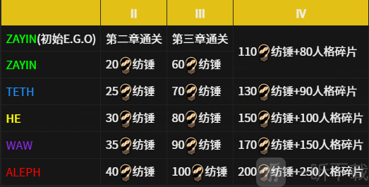 limbus company安装包手游下载