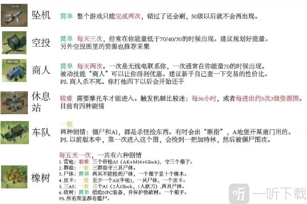 LastDayonEarth狗和人安卓版下载