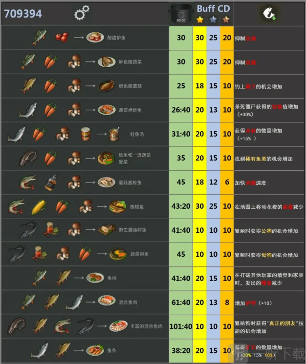 LastDayonEarth狗和人安卓版下载