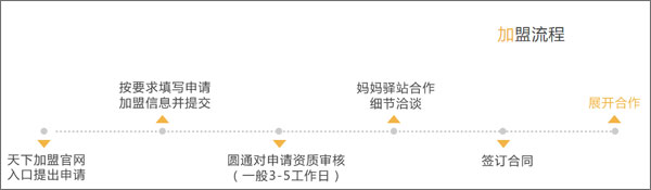 妈妈驿站快递查询app手机版下载