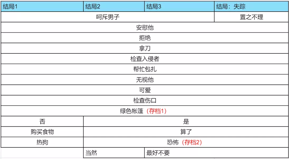 pierrot怪胎马戏团游戏汉化版下载