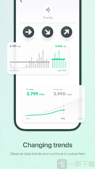 Fitbeing智能手表app