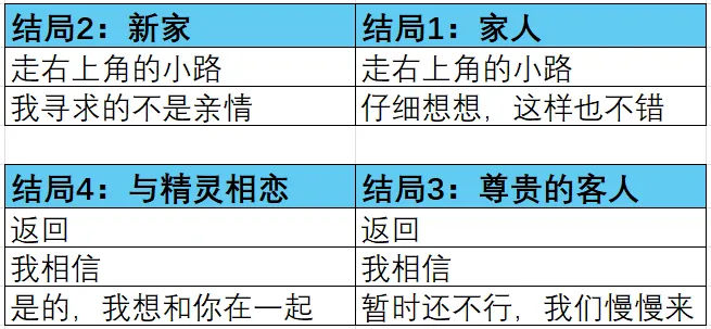 爱再绽放游戏下载