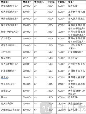 滑雪白皮书闪耀手游安卓版下载