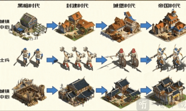 帝国纪元加强单机版游戏下载